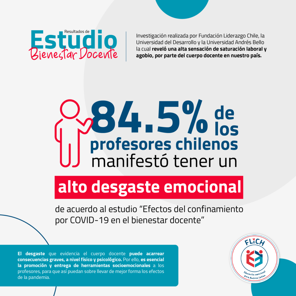 84,5% de docentes chilenos manifestó sufrir alto desgaste emocional ...